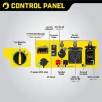 Champion 4250-Watt Dual Fuel RV Ready Open Frames Inverter Generators - Image 5