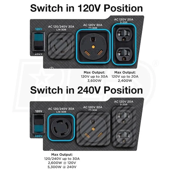 Westinghouse WGen5300DFc – 5300 Watt Electric Start Dual-Fuel Portables Generators w/ Wireless Remote Start, RV Outlet & CO Sensor (49-State) - Image 6