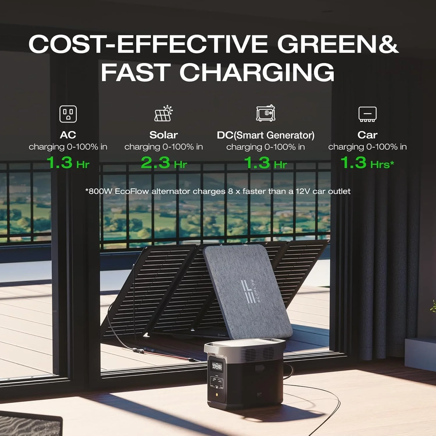 EcoFlow DELTA 2 Portable Power Stations. - Image 4