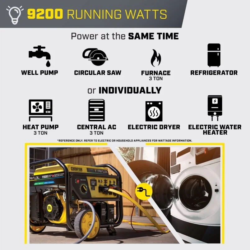 Champion 11,500/9,200-Watt Tri-Fuel Home Backup Portable Generators. - Image 3