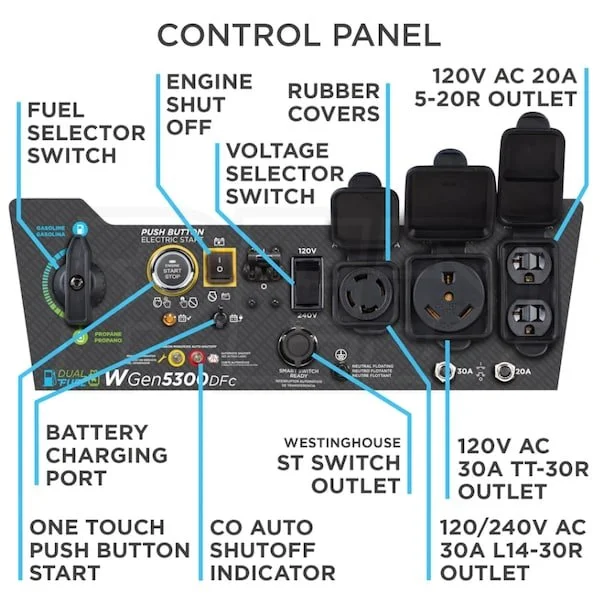 Westinghouse WGen5300DFc – 5300 Watt Electric Start Dual-Fuel Portable Generators w/ Wireless Remotes Start, RV Outlet & CO Sensor (49-State) - Image 2