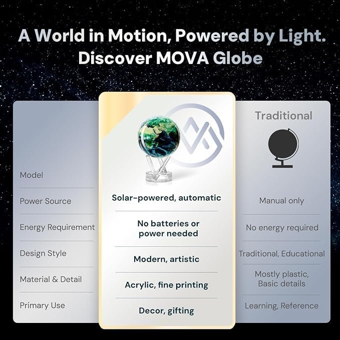 MOVA Globe – Earth with Clouds Classic (4.5″) | Self-Rotating Globe Powered by Light | Silent Motion, No Batteries or Wires | Unique Desk Decor or Gift for Space Lovers - Image 5