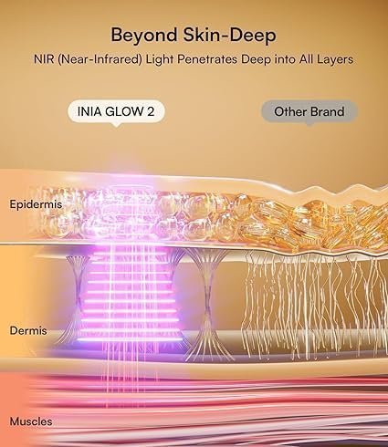 INIA Red Light Therapy Mask for Face – 4 Light Modes with 850nm NIR, Red & Blue LED Light Therapy, 2600mAh Rechargeable LED Face Mask for Radiant Glow at Home, Black - Image 5