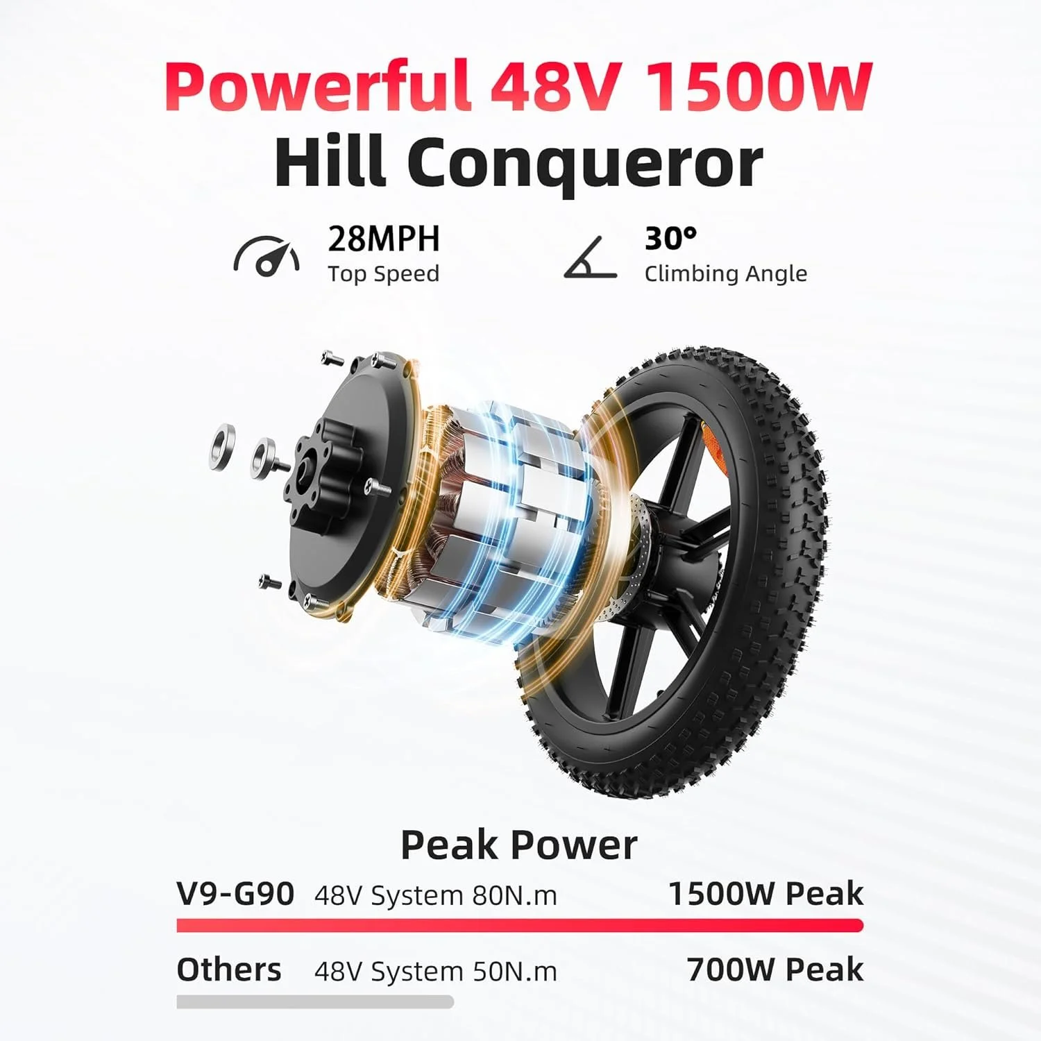 Amyet G60 Peak Electric Bikes. - Image 3