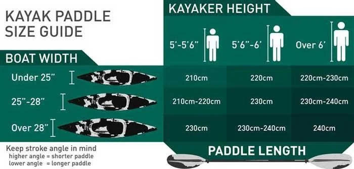 Vibes Kayaks Yellowfin 100 - Image 3